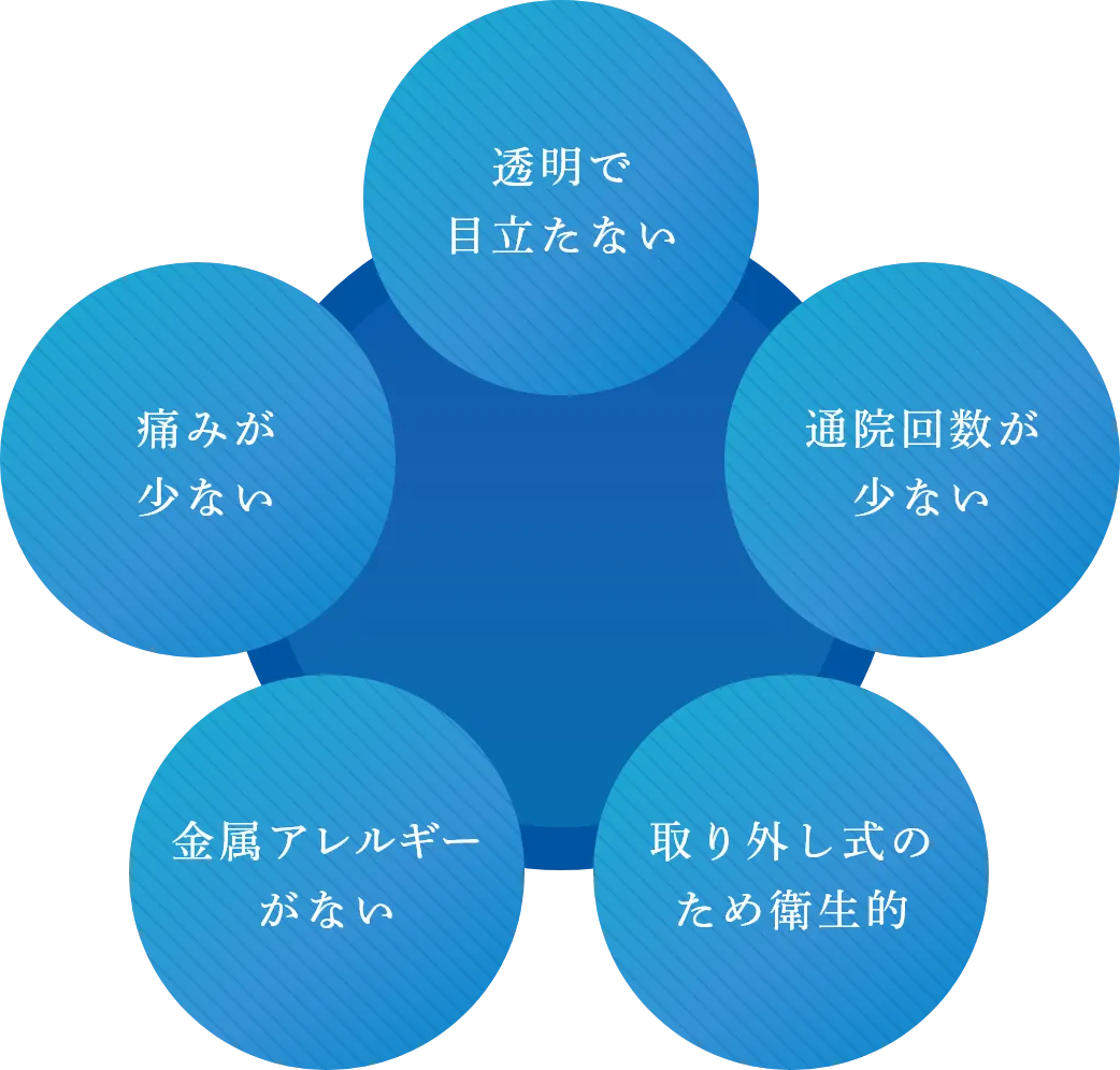 マウスピース矯正をご存知ですか？